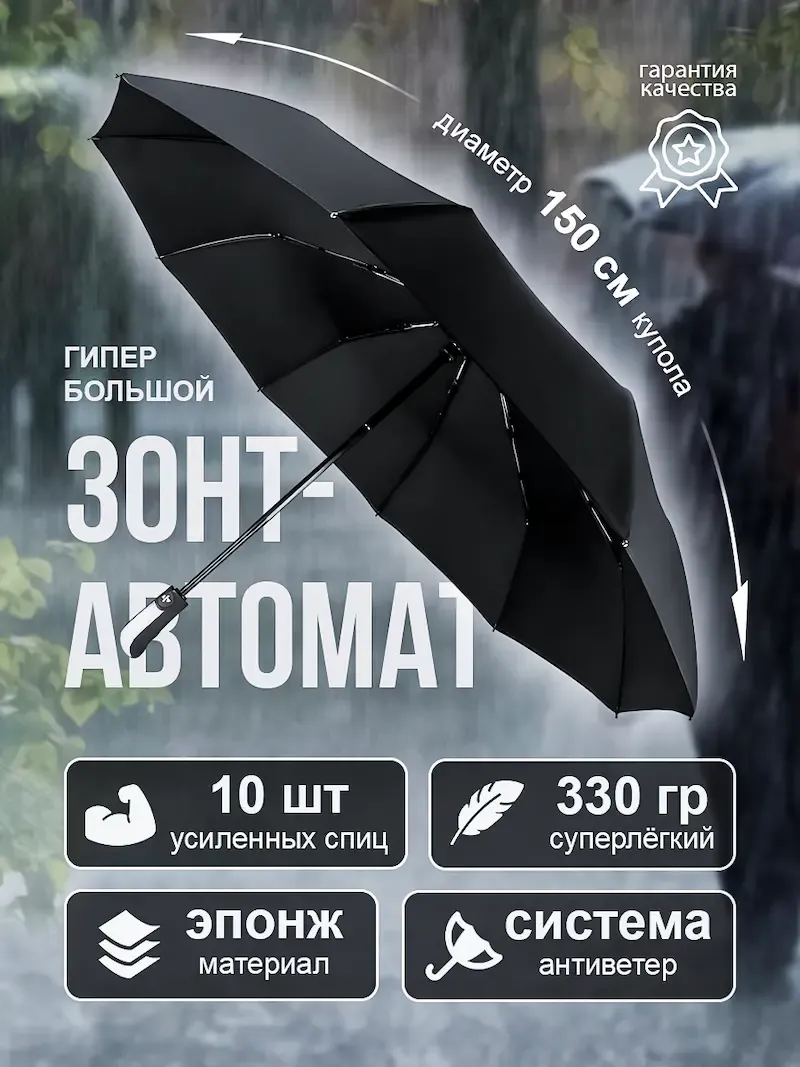 Инфографика для зонта — дизайн карточки товара для маркетплейса